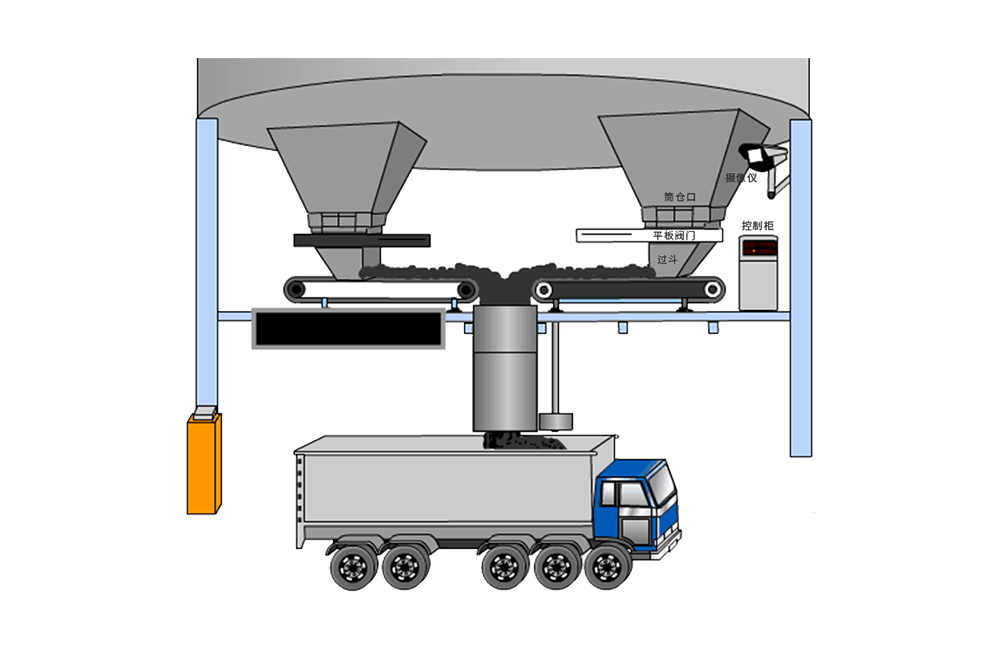 皮帶秤定量裝車(chē)系統(tǒng)-筒倉(cāng)定量裝車(chē)系統(tǒng)