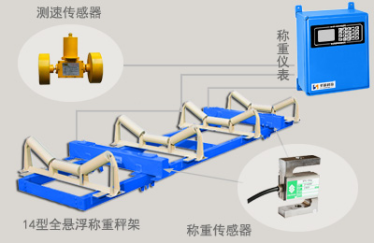 圣能科技ICS-14型電子皮帶秤結(jié)構(gòu)圖