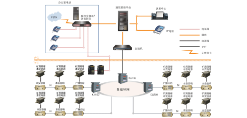 KT421煤礦井下應(yīng)急廣播通信系統(tǒng)