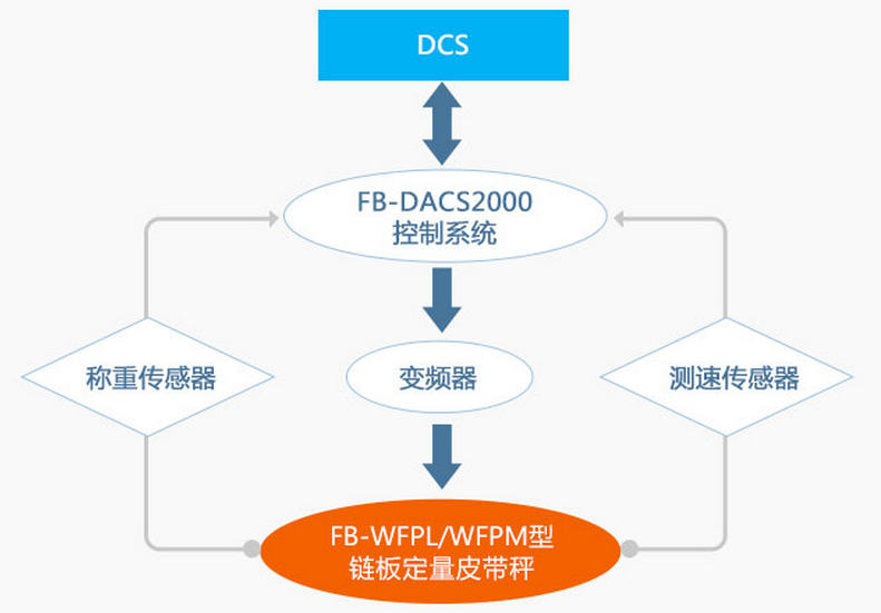 工作原理