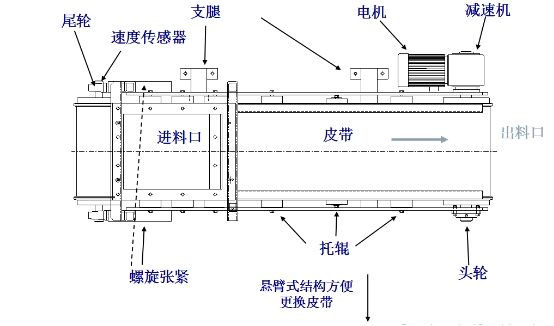 皮帶定量給料機(jī)結(jié)構(gòu)示意圖