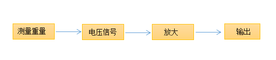 傳感器工作原理