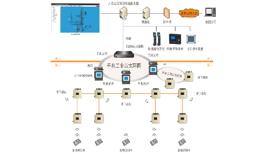 煤礦事故案例分析：為什么需要井下人員精確定位系統(tǒng)