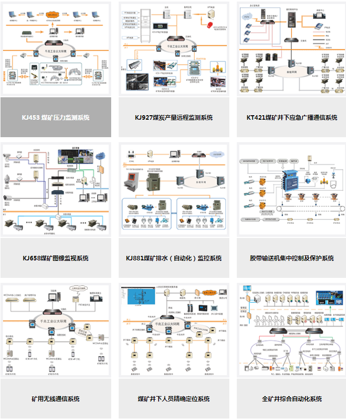 2020年，你可能需要圣能科技的這一套工業(yè)設備