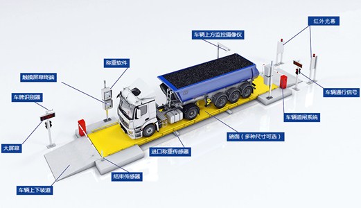 淺析無(wú)人值守稱重系統(tǒng)在建筑行業(yè)中的作用