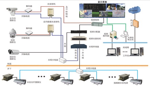 煤礦圖像監(jiān)視系統(tǒng)，如何保證井下安全作業(yè)