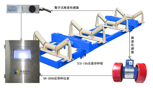 ICS-20A電子皮帶秤工作原理及性能：化解檢測生產(chǎn)量等問題