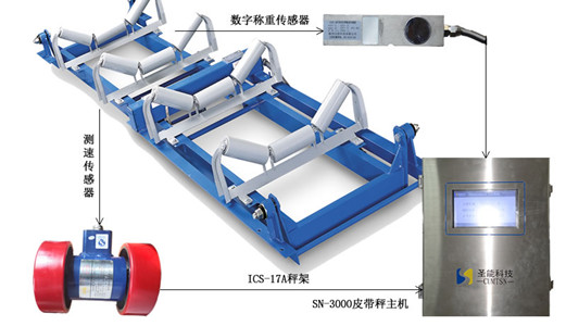 根據(jù)電子皮帶秤規(guī)格型號和精度，如何選擇適合的皮帶秤！