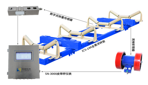 懸浮式皮帶秤秤架形式優(yōu)勢特點(diǎn)解析：全方位智能化升級