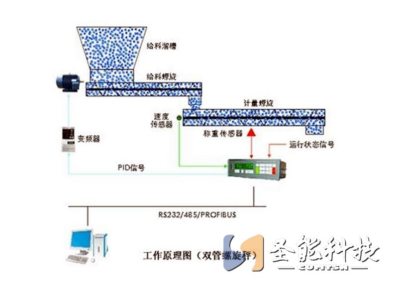 圣能螺旋秤