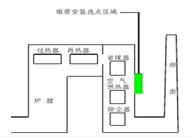 氧化鋯分析儀選擇指南